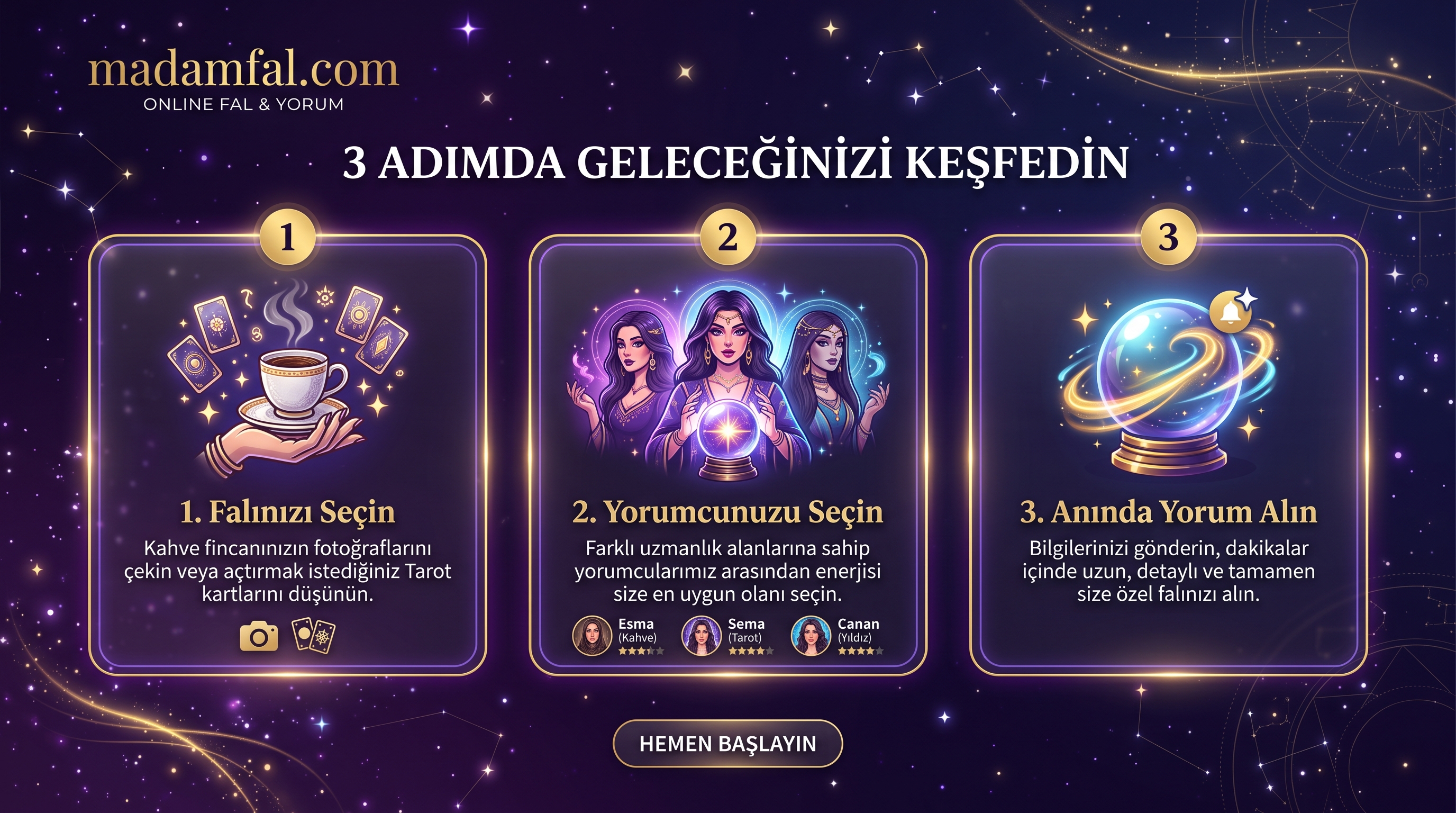 Nasıl Çalışır?